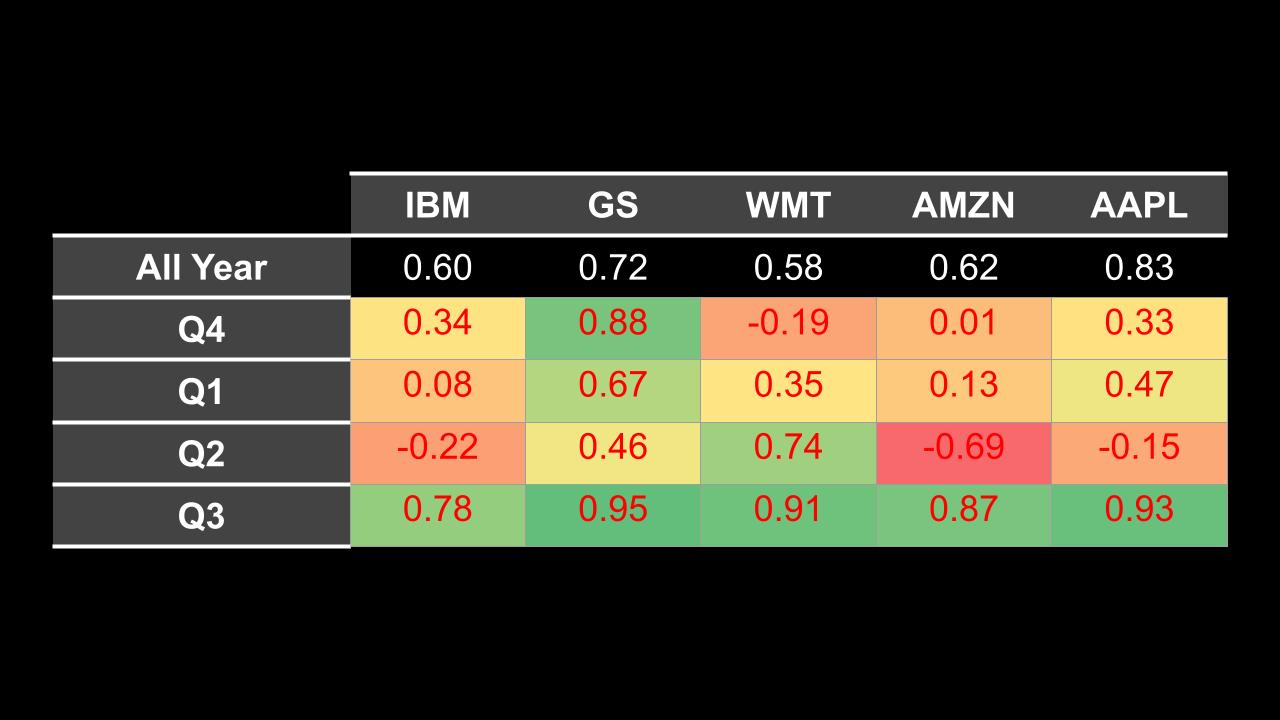 Market Volatility During Earnings Seasons