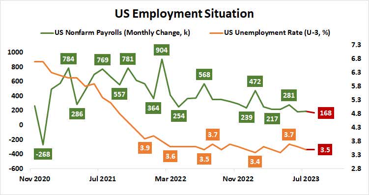 us employment situation