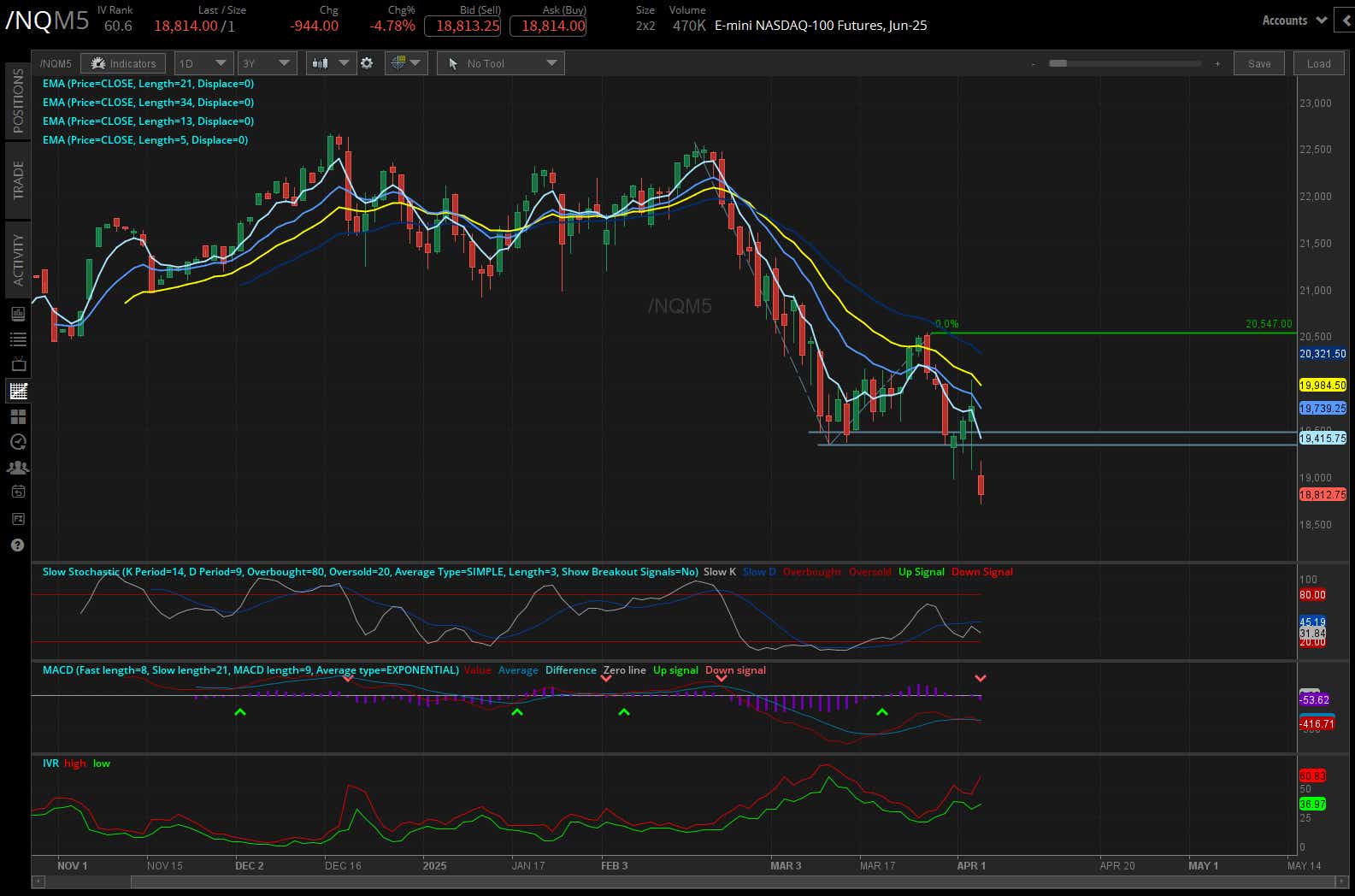 040325_Five Futures_NQ.png