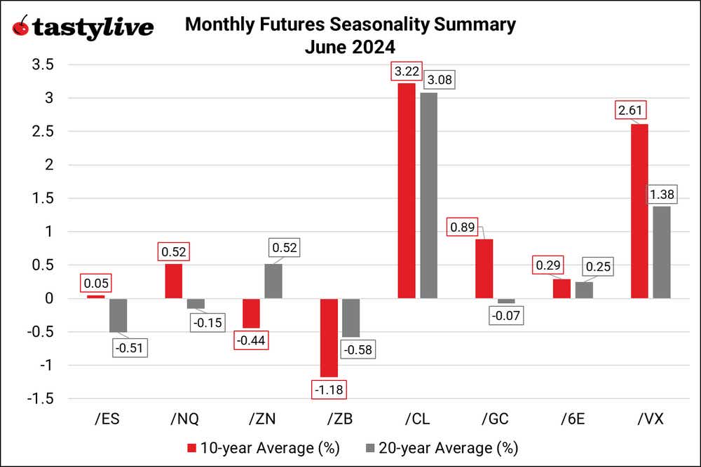 Monthly Seasonality_Summary.png