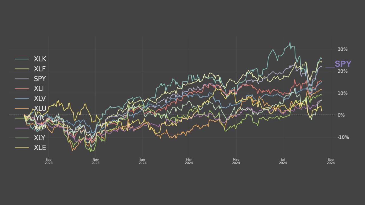 08_28_2024 The Alternative Assets to Trading SPY (1).jpg