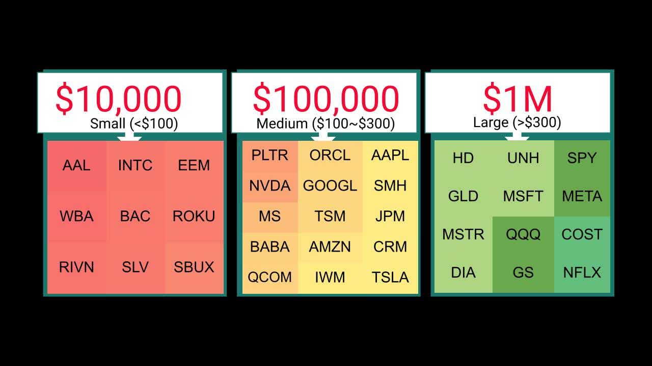 Stock selection constraints