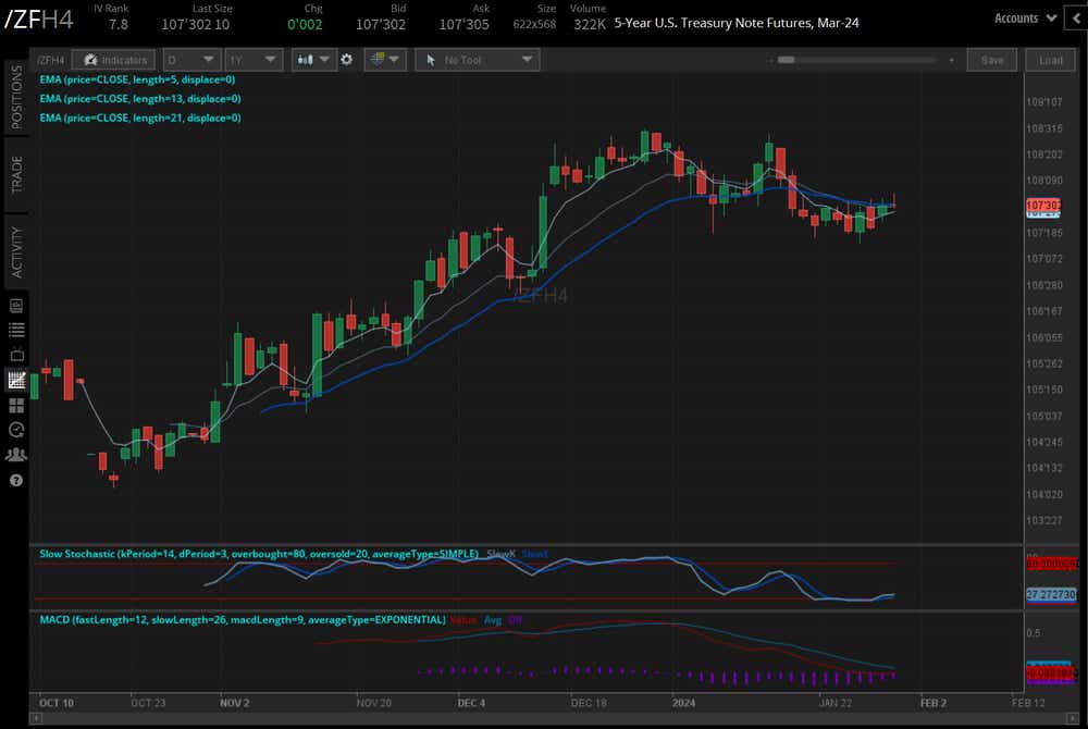 30s (/ZBH4), ultras (/UBH4))