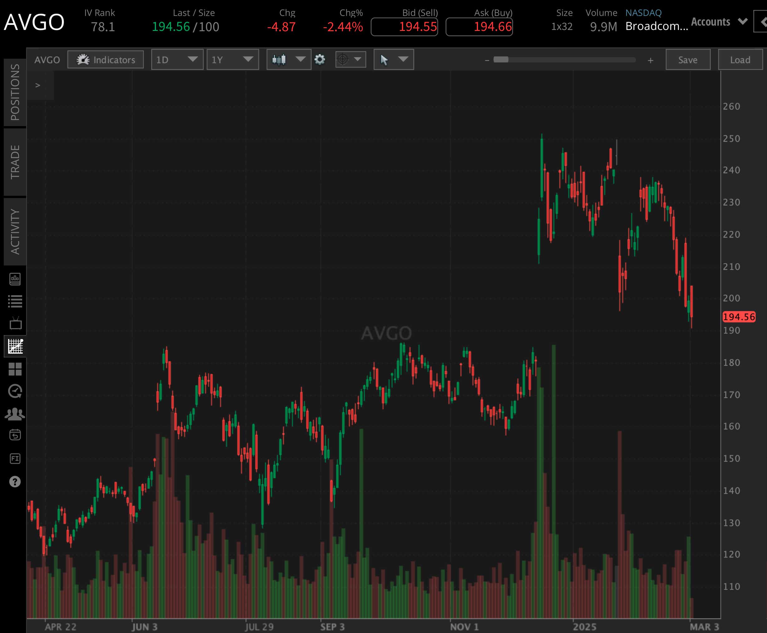 Advanced Micro Devices (AMD)