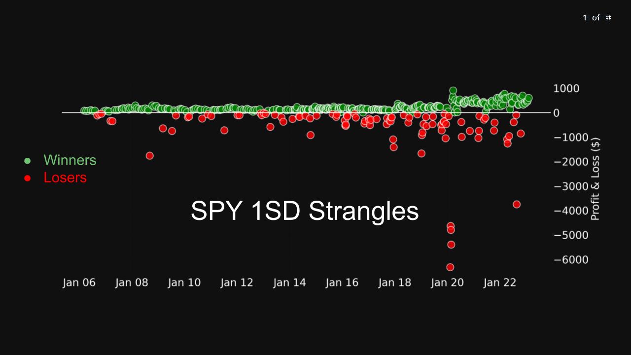 SPY 1sd strangles profit and loss.jpg