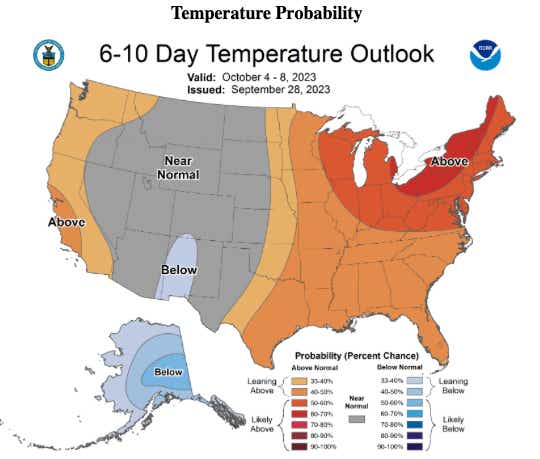 6-10 day outlook
