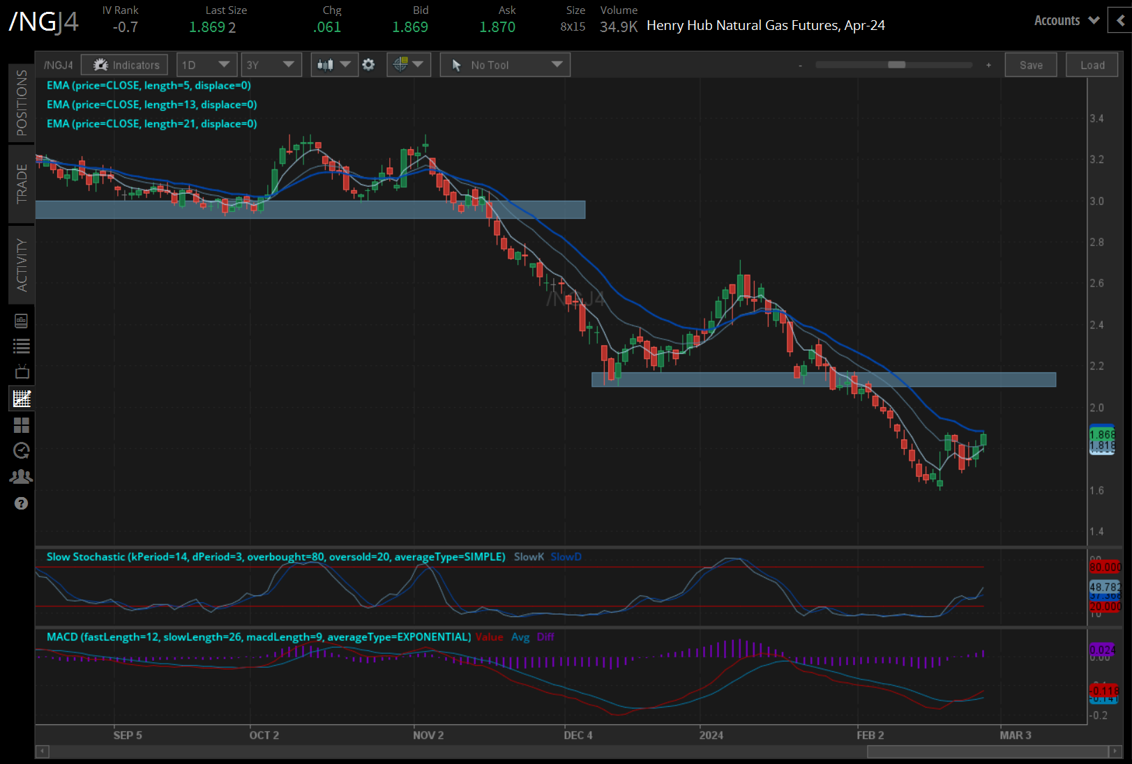 U.S. Stock Futures Drop Ahead of PCE; Bitcoin Tops 60K tastylive