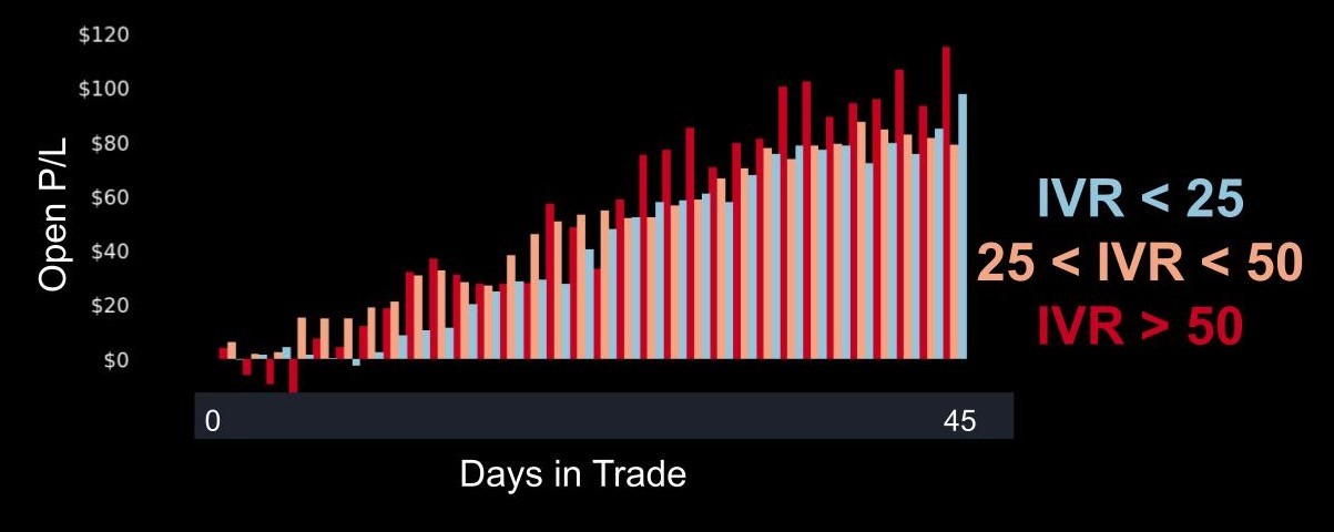 Open P/L  days in trade
