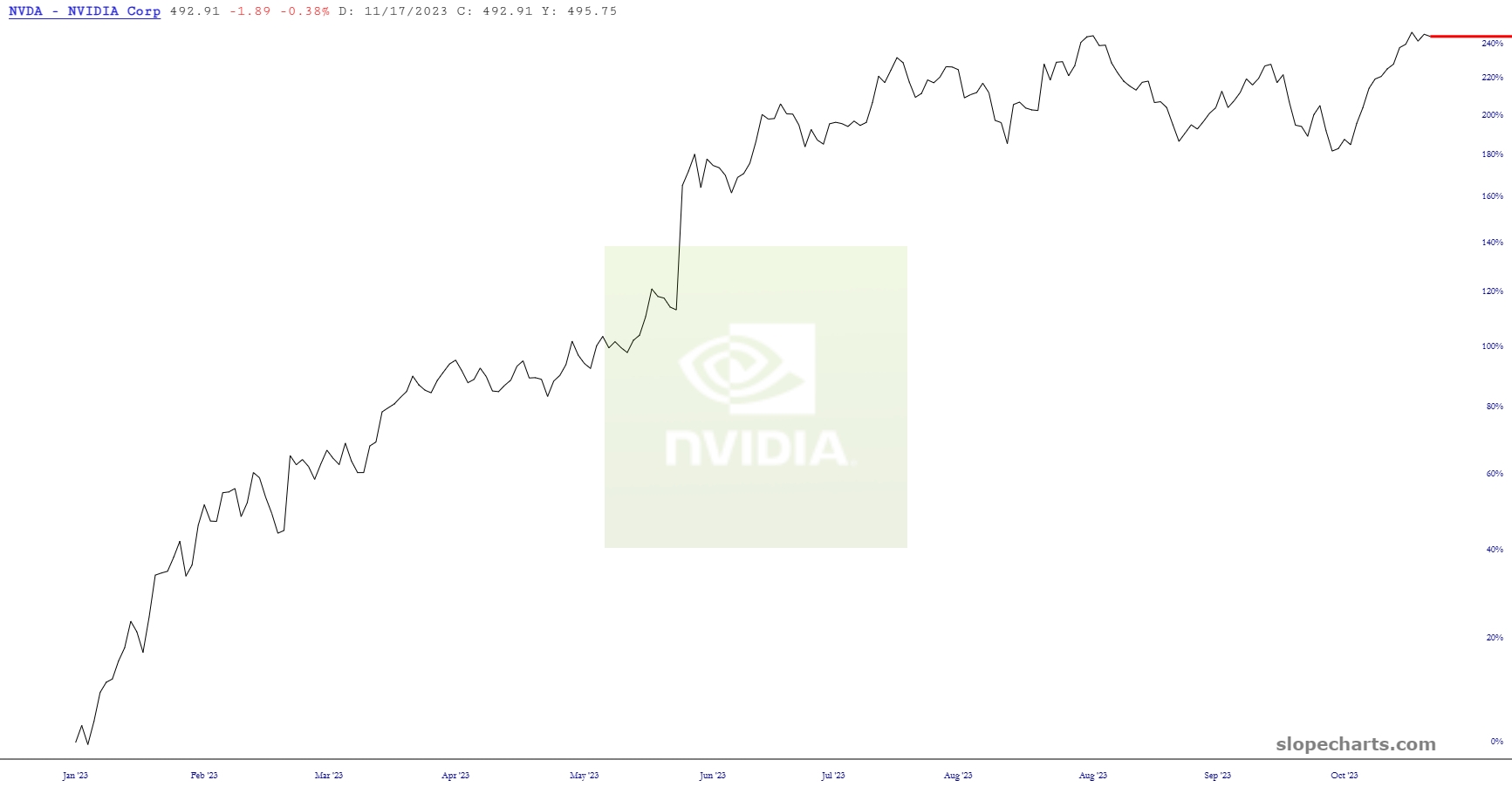 7 Top Performing Tech Stocks To Watch | Tastylive