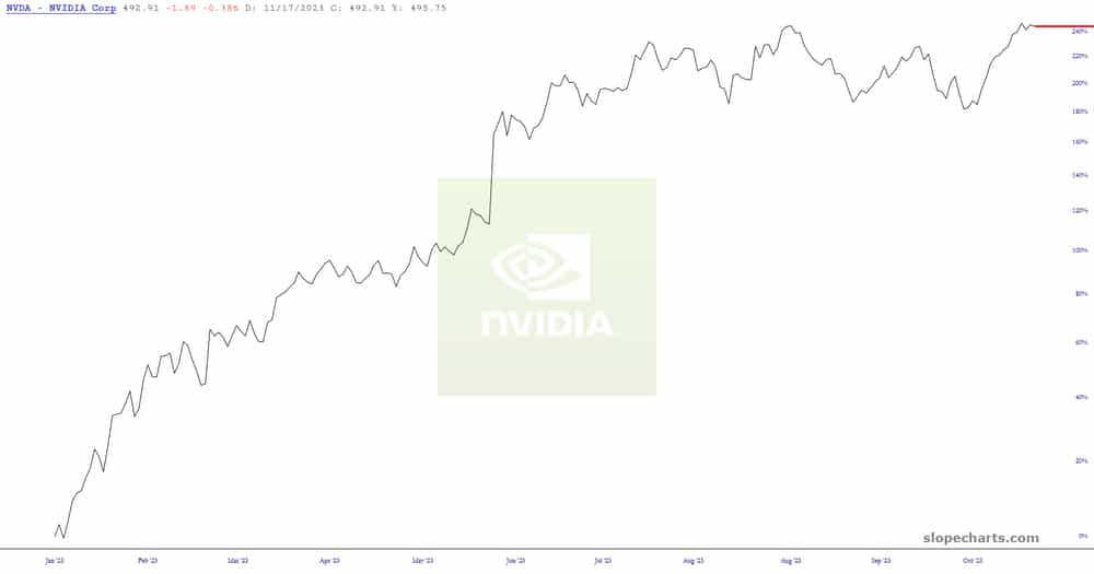 slopechart_NVDA-3.jpg