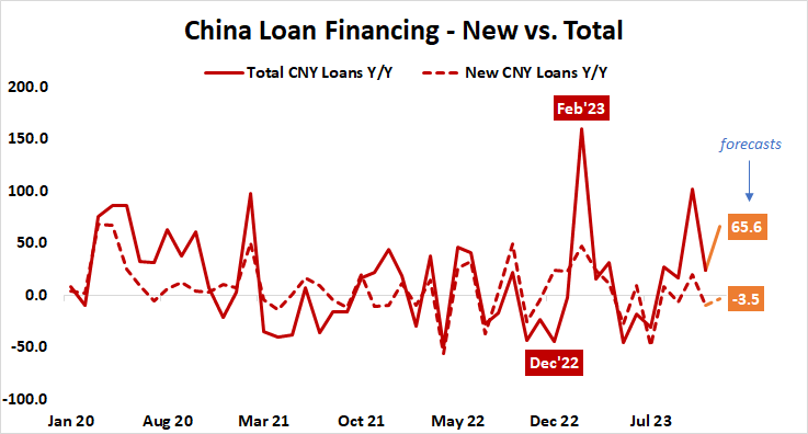 china loan financing 