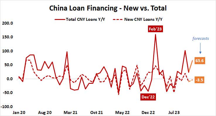china loan financing