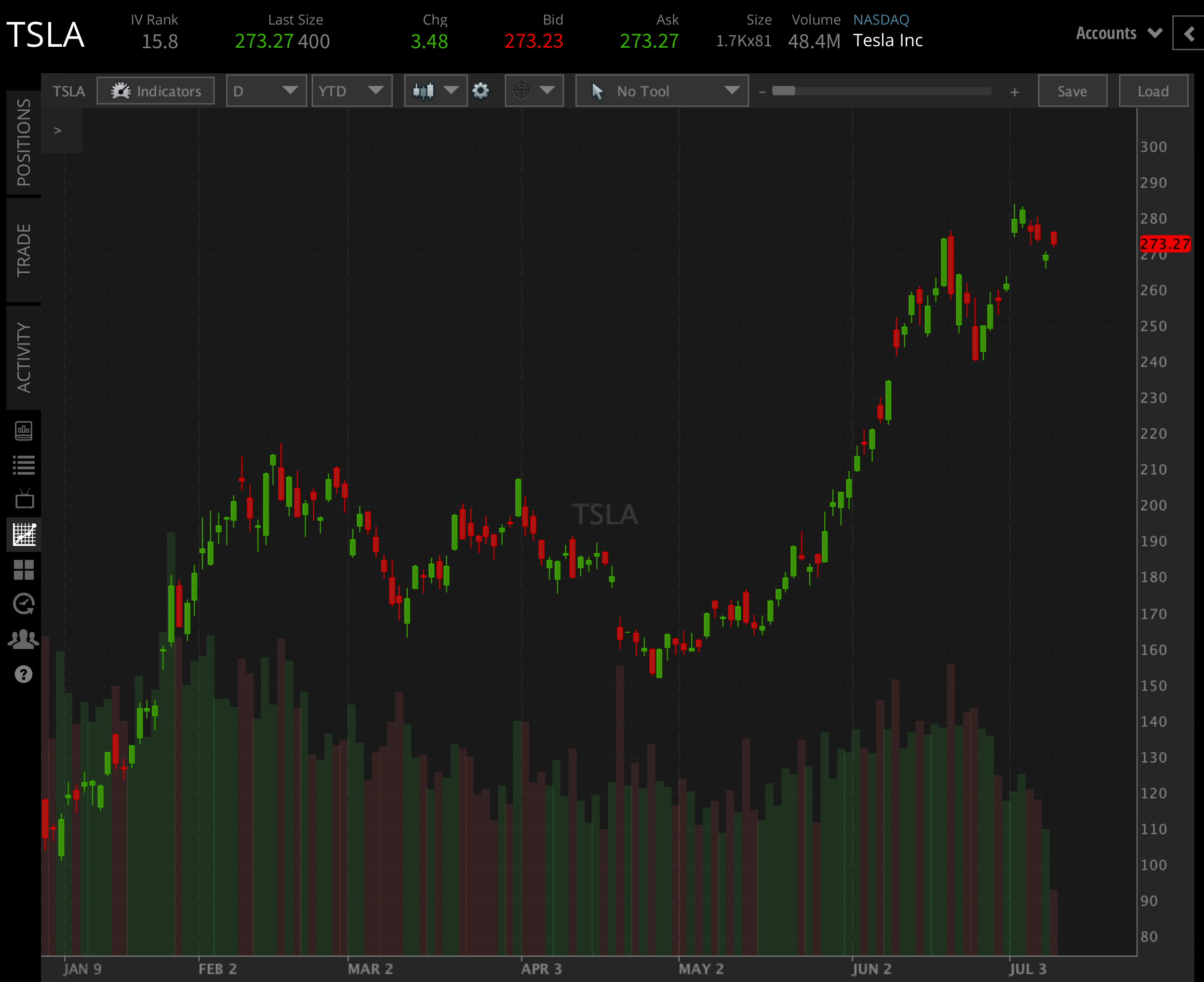 Tesla (TSLA) Stock Earnings Preview: Bullish And Bearish Arguments ...