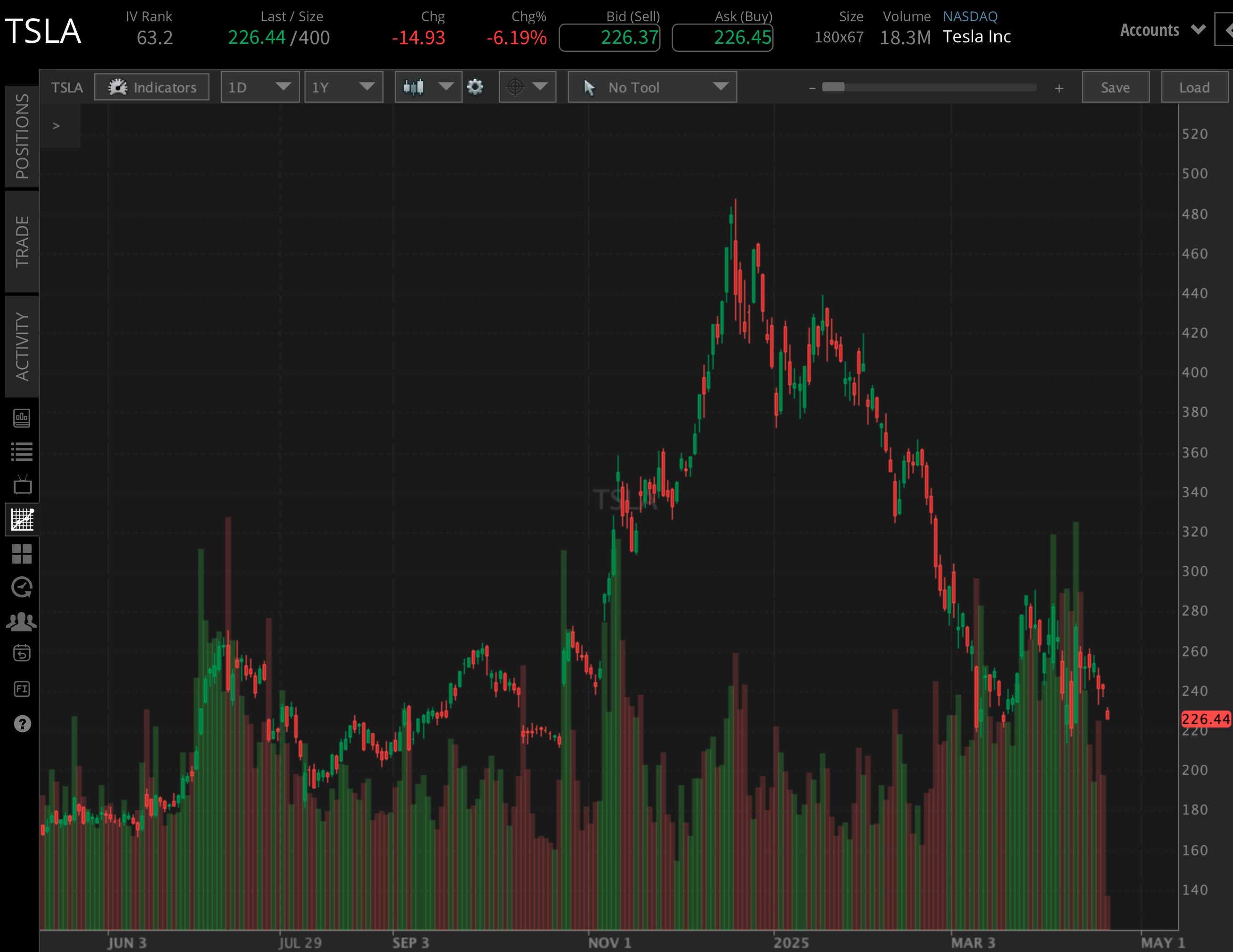 Tesla Earnings Preview: Will TSLA Snap Its Losing Streak? | tastylive