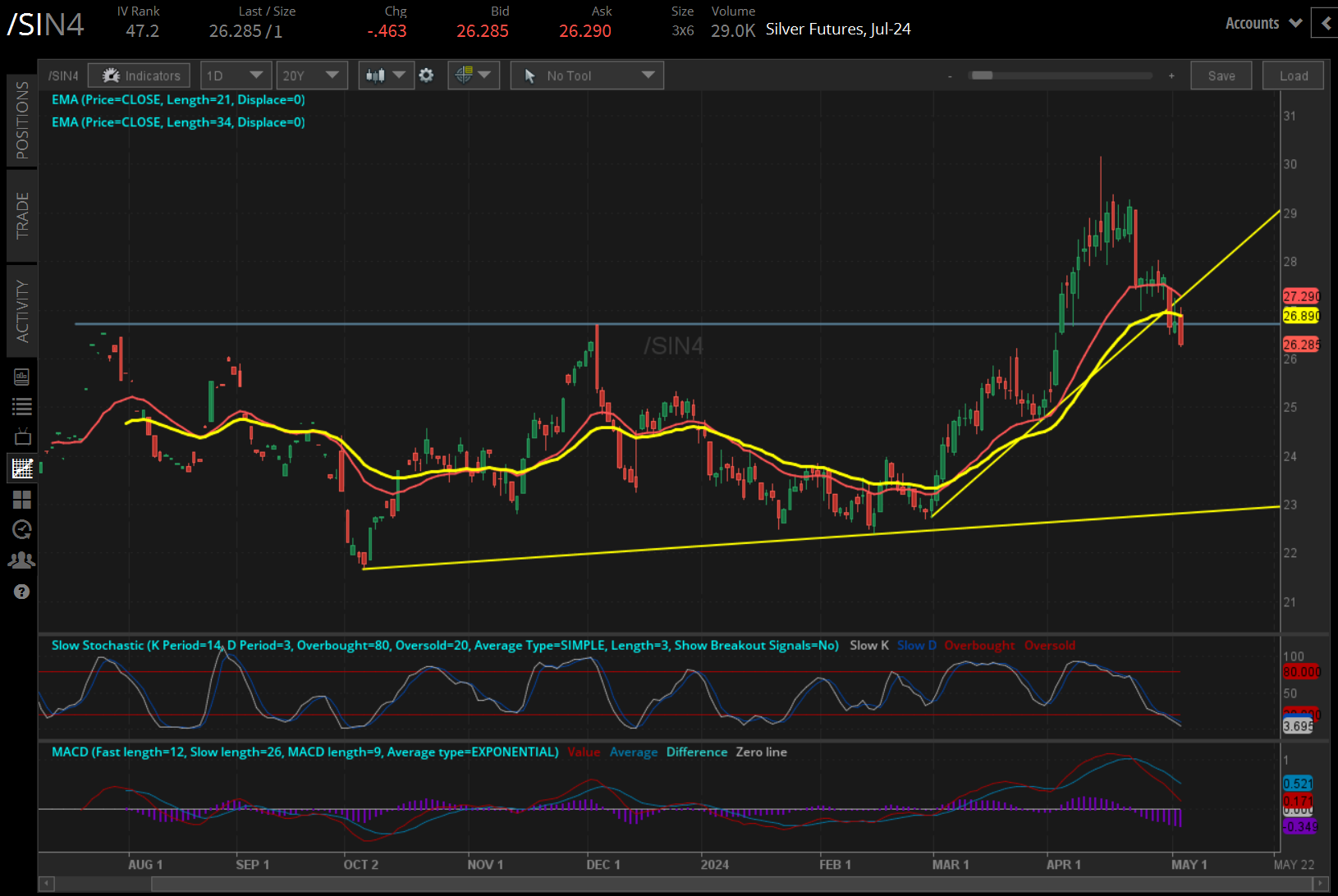 silver prices (/SIN4)
