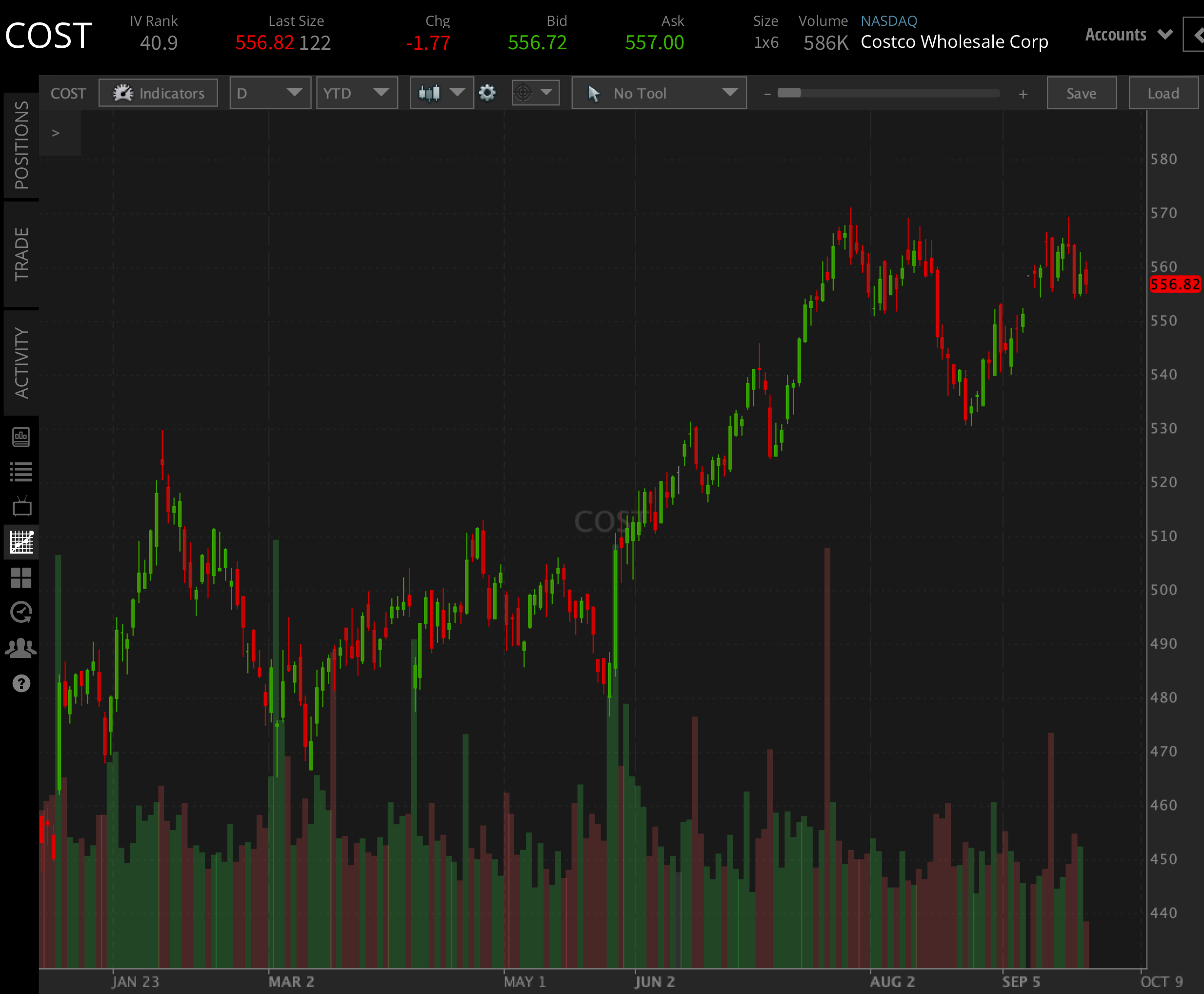costco year-to-date earnings 