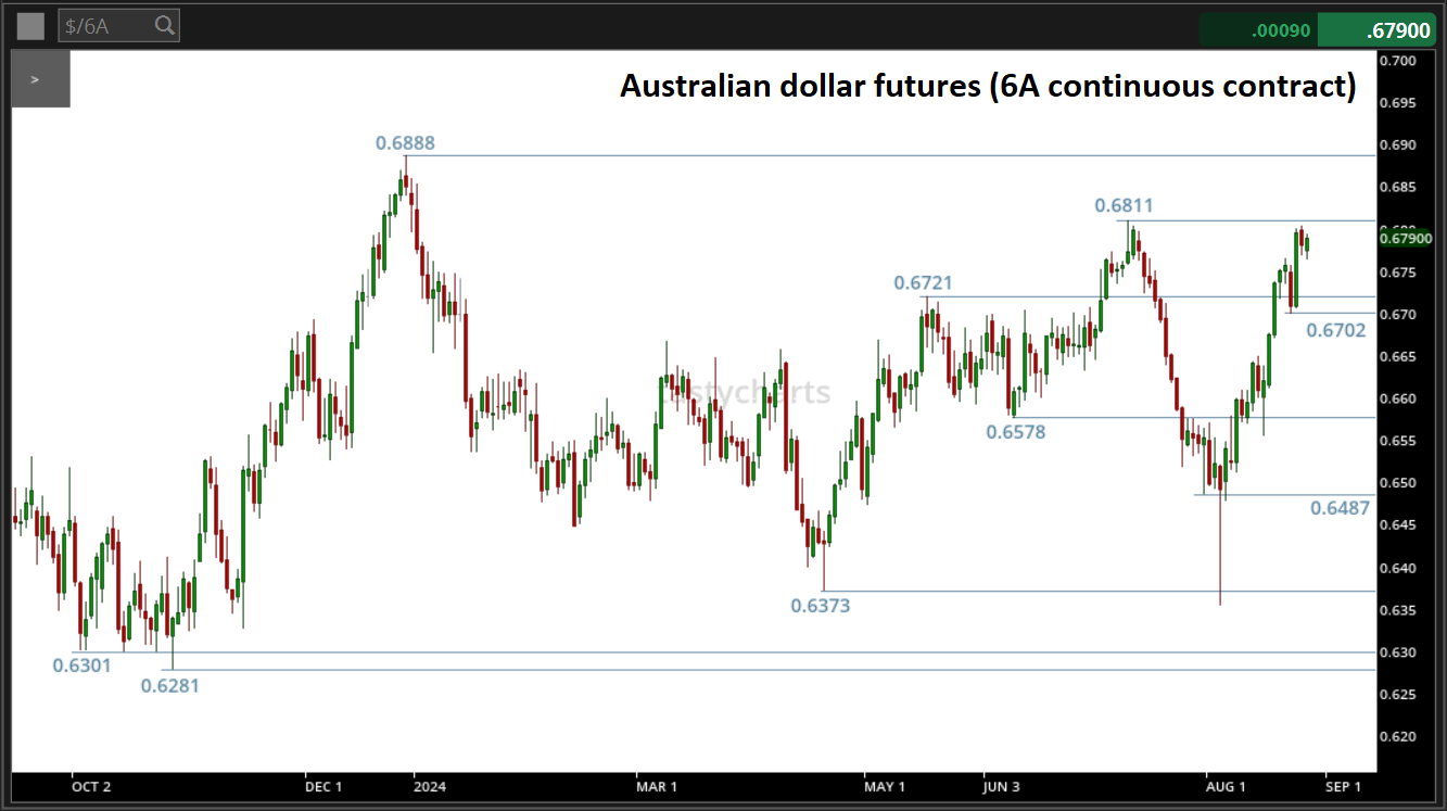 Australian_dollar_futures.png