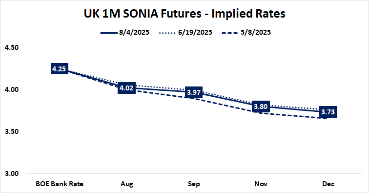 UK 1M SONIA Futures - Implied Rates.png