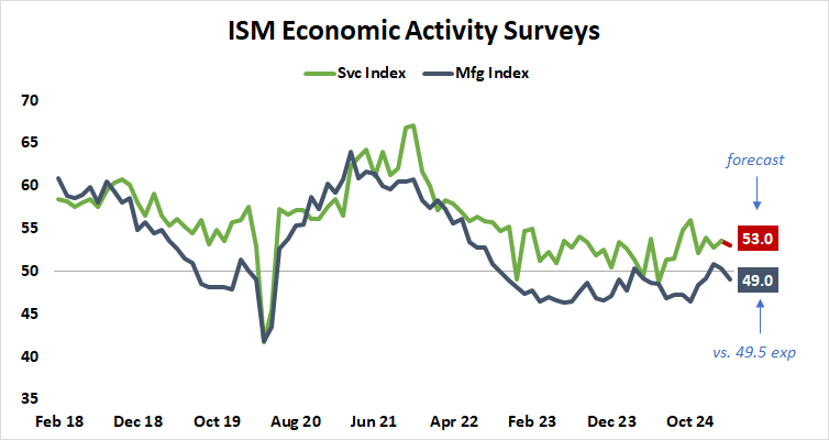 blog 04022025 - ISM img 2.png
