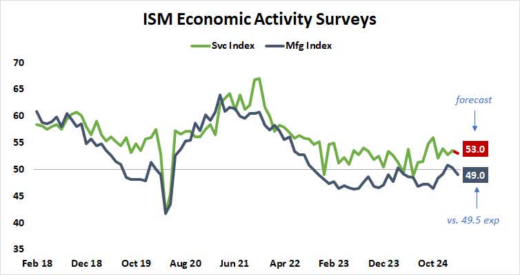blog 04022025 - ISM img 2.png