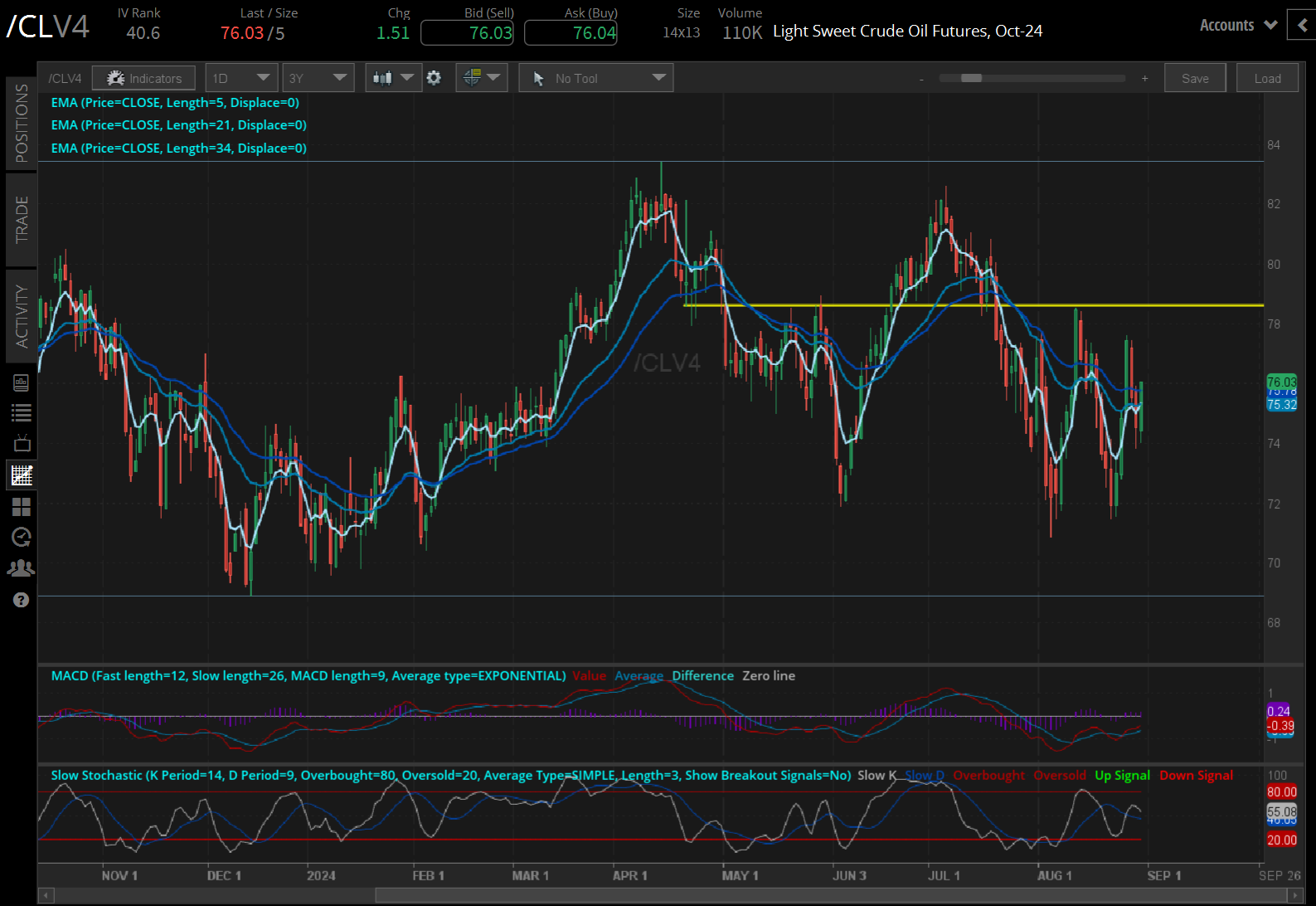Crude oil prices (/CLZ4)