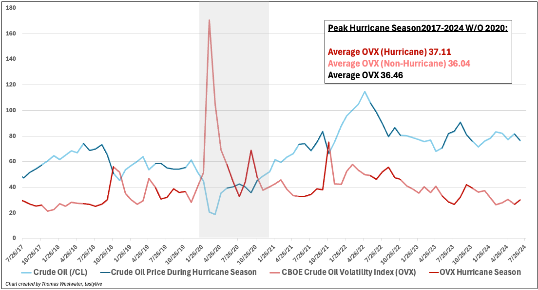 peak hurricane season.png