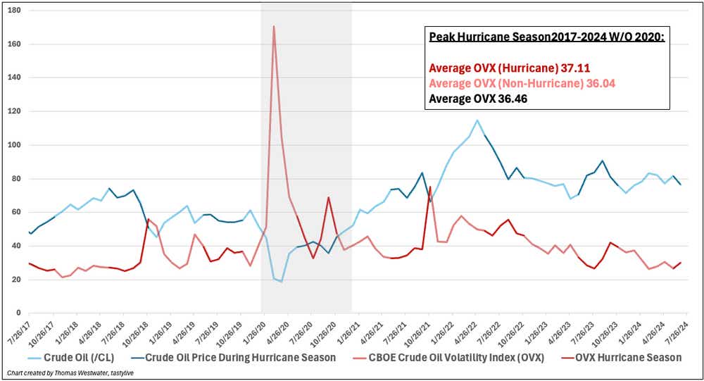 peak hurricane season.png