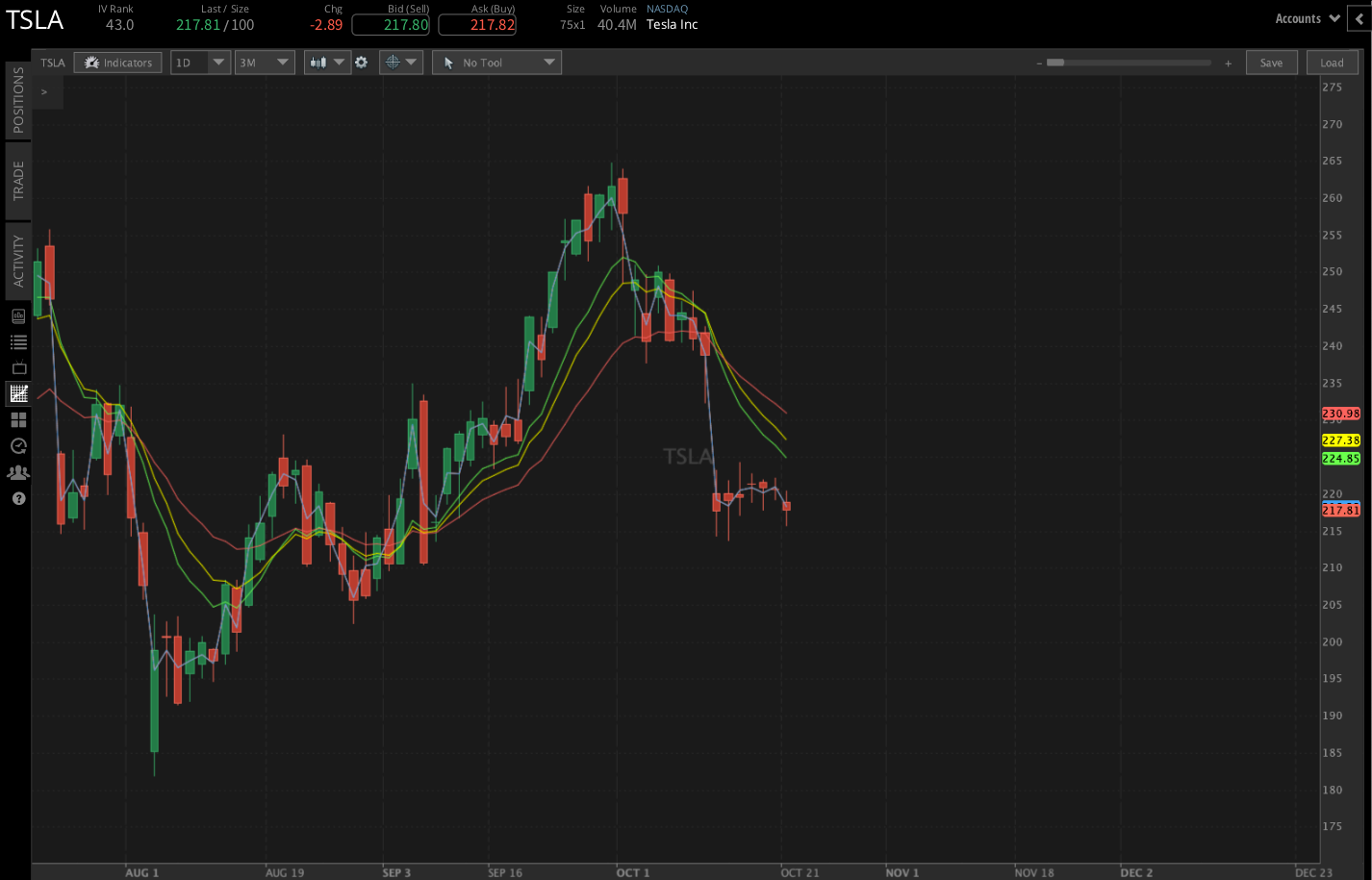 Tesla (TSLA) Q3 Earnings Preview What to Expect? tastylive