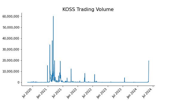 KOSS Volume