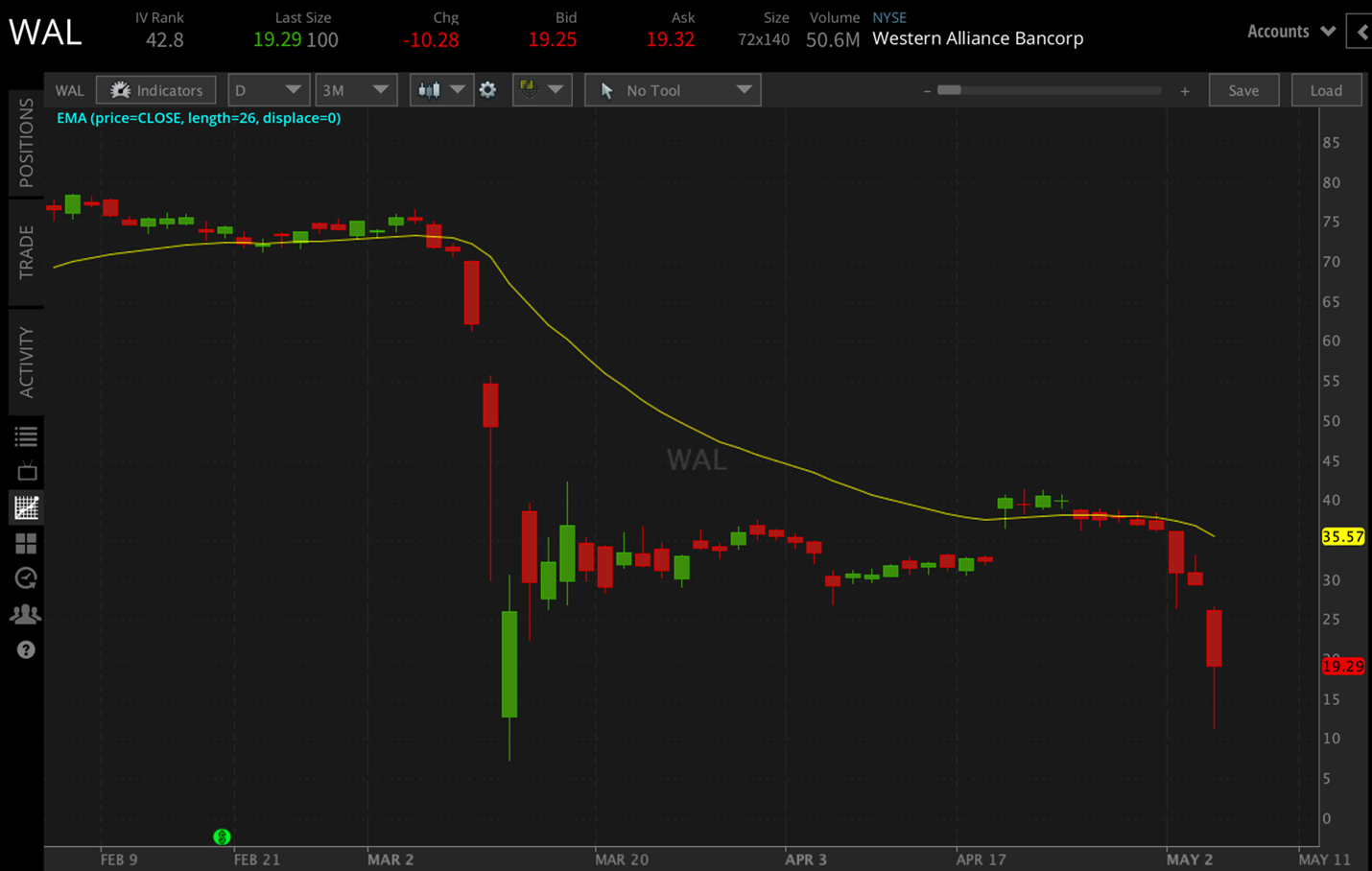 western alliance stock