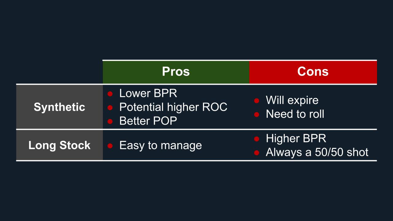 synthetic options pros cons