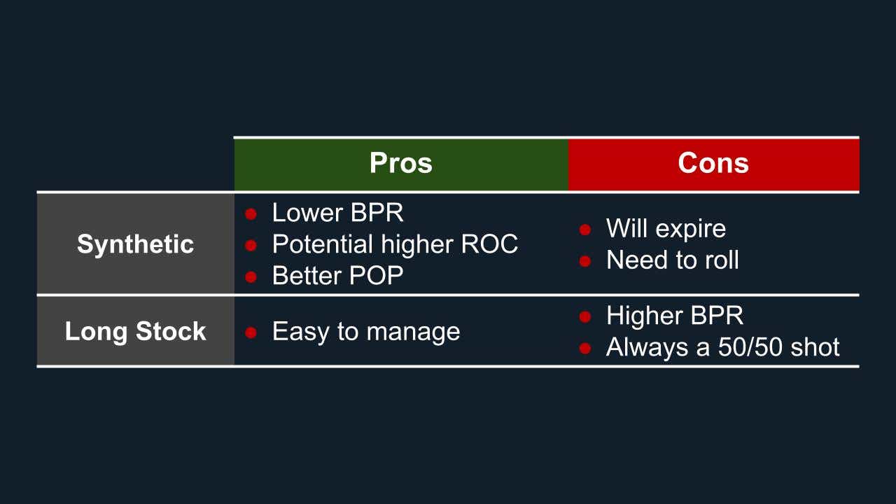 synthetic options pros cons