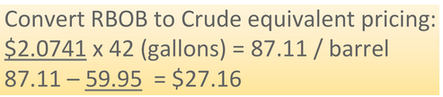 Convert RBOB to Crude equivalent pricing: $2.0741 x 42 (gallons) = 87.11 / barrel. 87.11 - 59.95 = $27.16