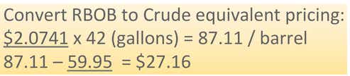 Convert RBOB to Crude equivalent pricing: $2.0741 x 42 (gallons) = 87.11 / barrel. 87.11 - 59.95 = $27.16