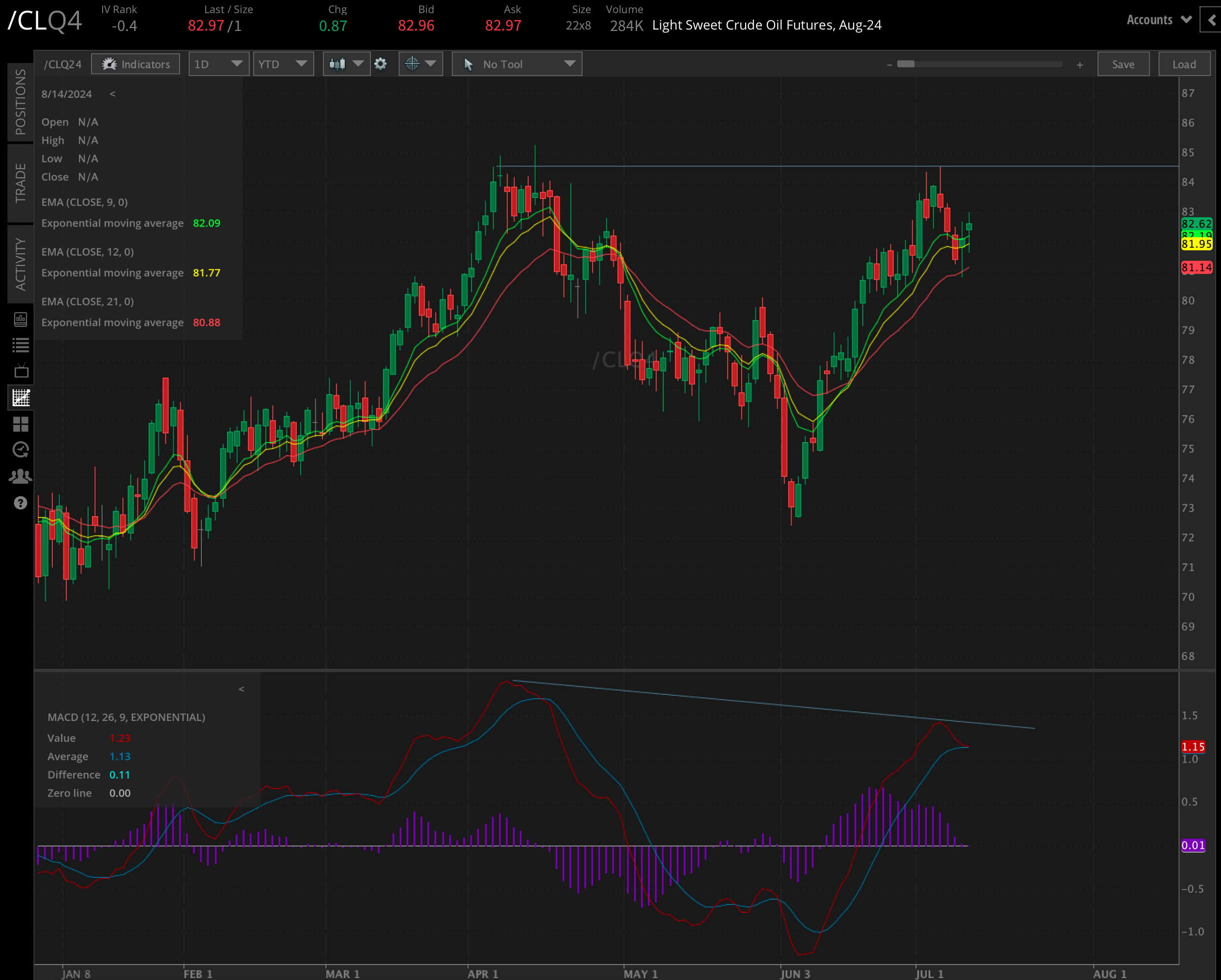 crude tech chart.png