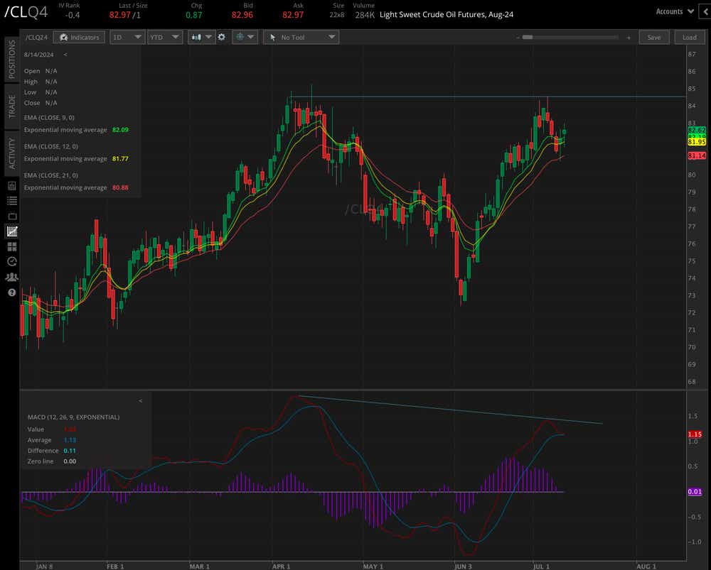 crude tech chart.png