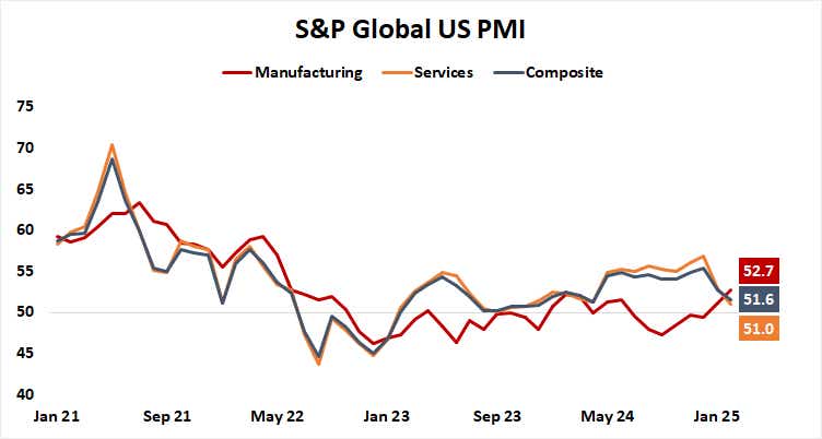 S&P Global US PMI.png
