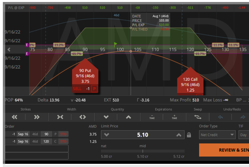 MGM- stock-earnings-options-trade.png