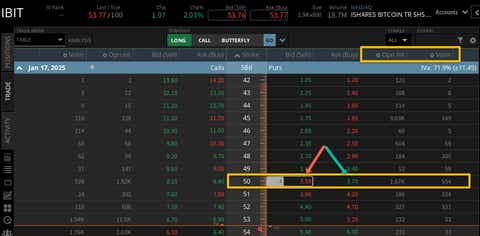 IBIT Bitcoin ETF Options: All You Need to Know | tastylive