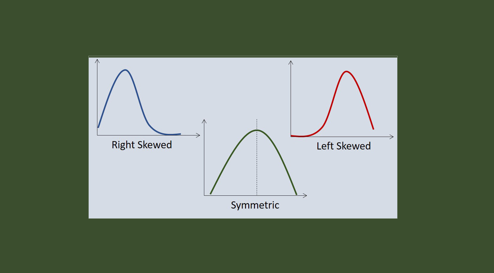 Is SKEW Rank a Good Trading Indicator? | tastylive