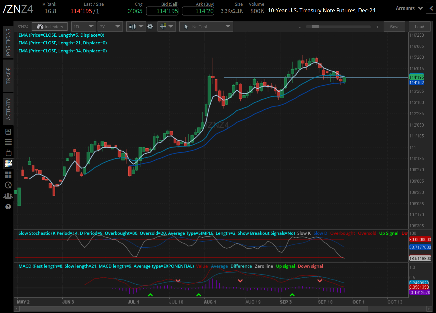 092724_Five Futures_ZN