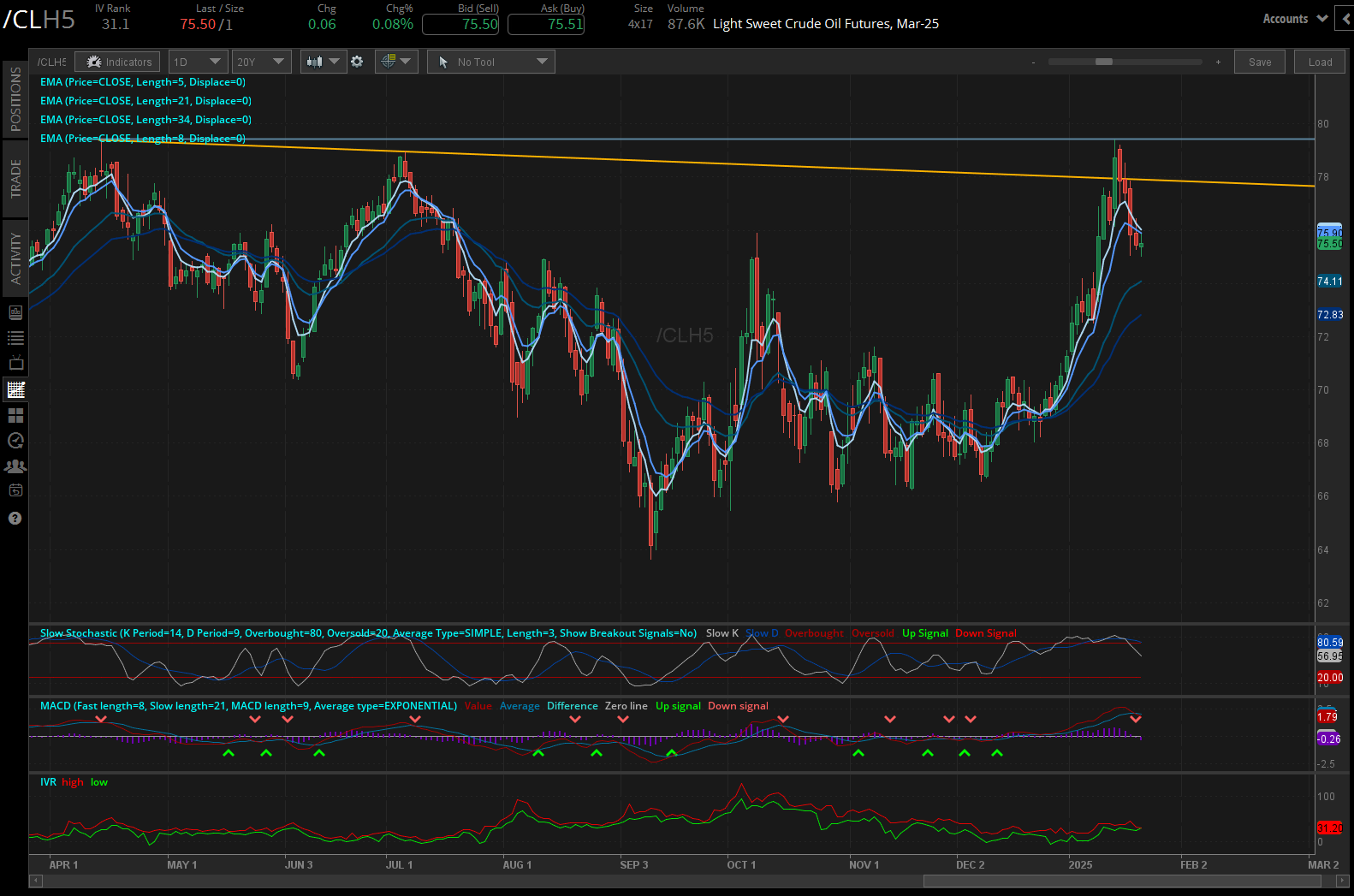 012325_Five Futures_CL