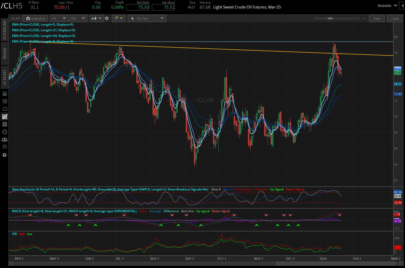 012325_Five Futures_CL