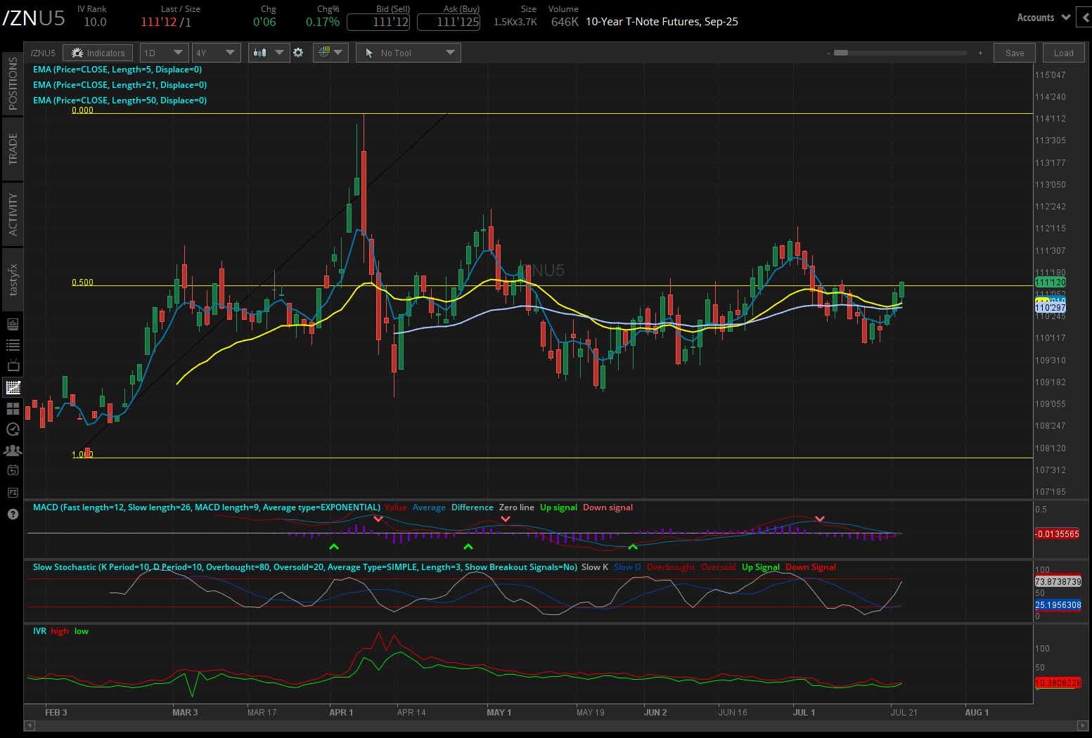 10-year T-note futures (/ZN)