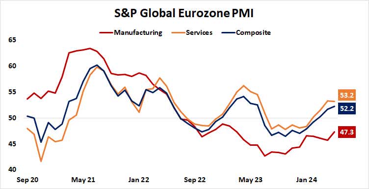 S&P Global Eurozone PMI.png
