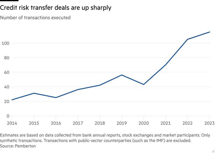 credit risk transfer deals.png