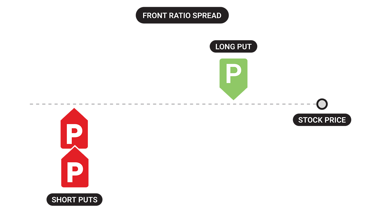 Example of a front ratio spread