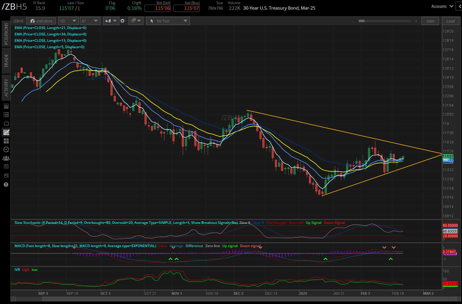 022125_Five Futures_ZB