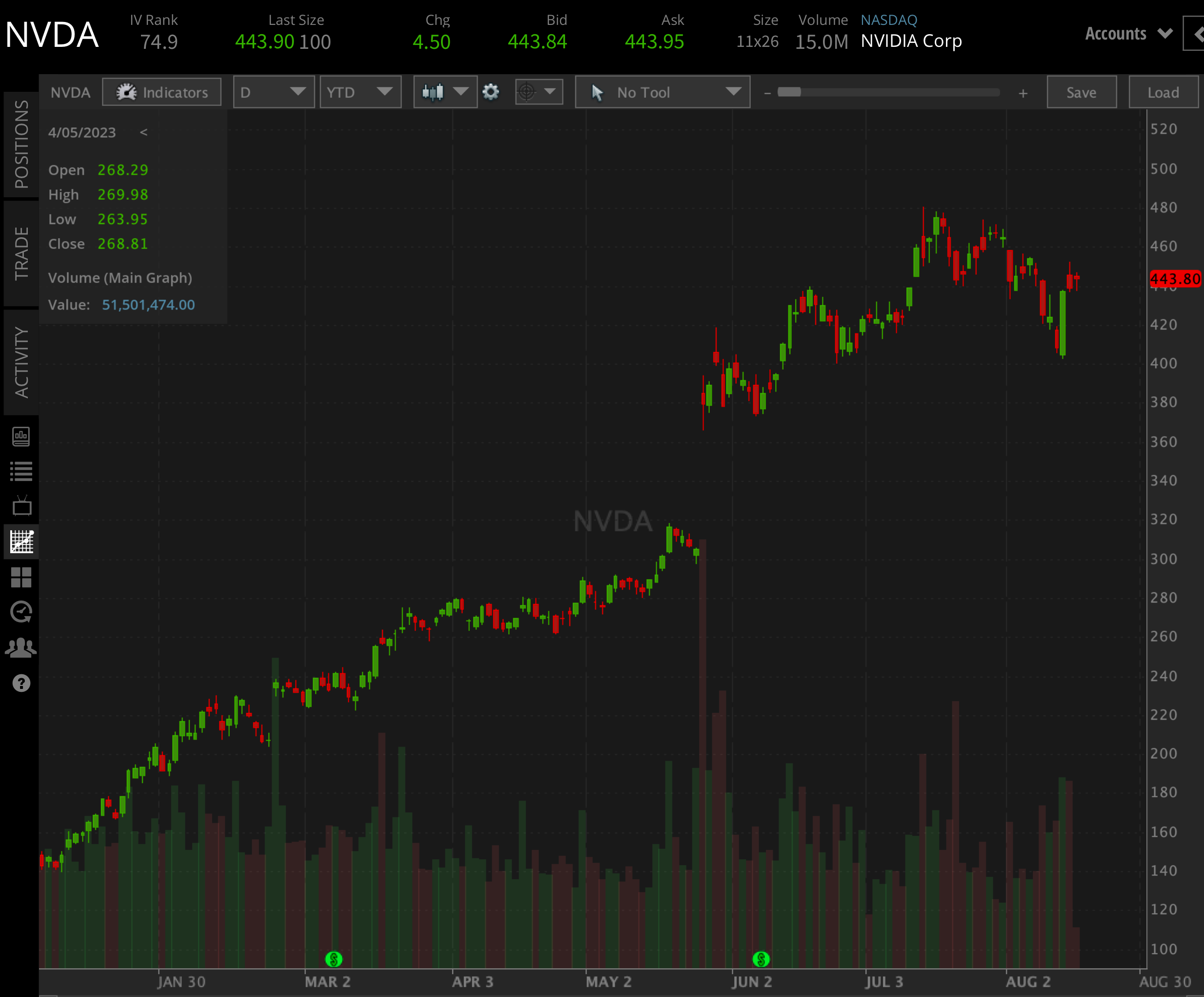 Nvidia (NVDA) Stock Earnings Preview: What To Expect? | Tastylive