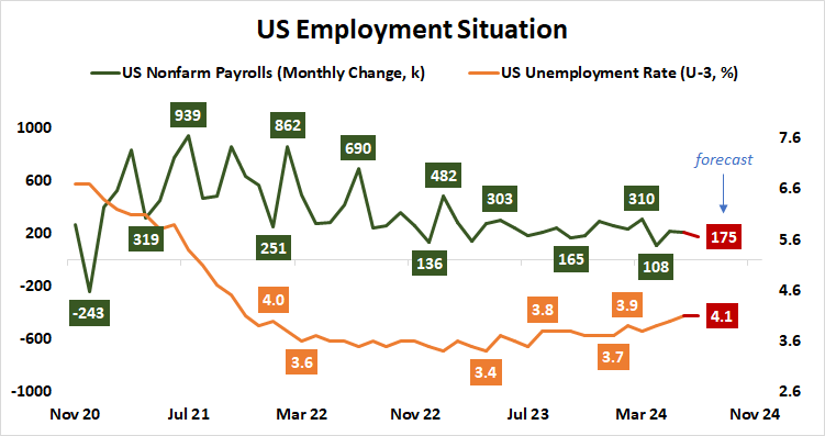 US Employment Situation.png